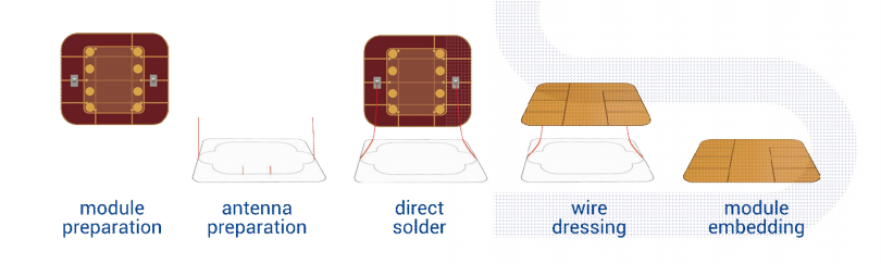 automatic DI milling and embedding machine